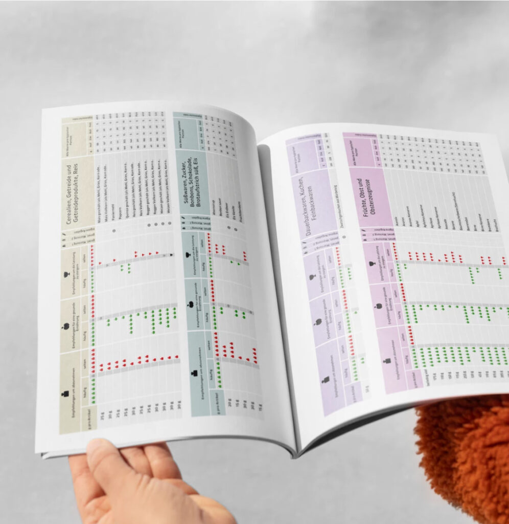 Nutrition - DNA Analyse bei Apohall Apotheken in Schwäbisch Hall